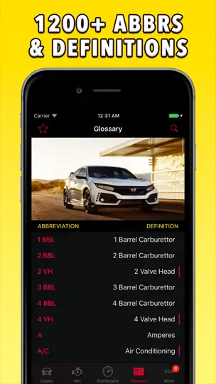 Скриншот OBD-2 Honda на iPhone 4
