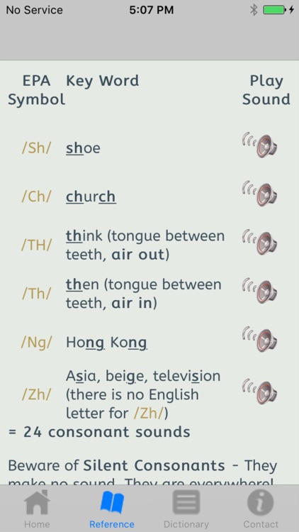 How Do You Say?
