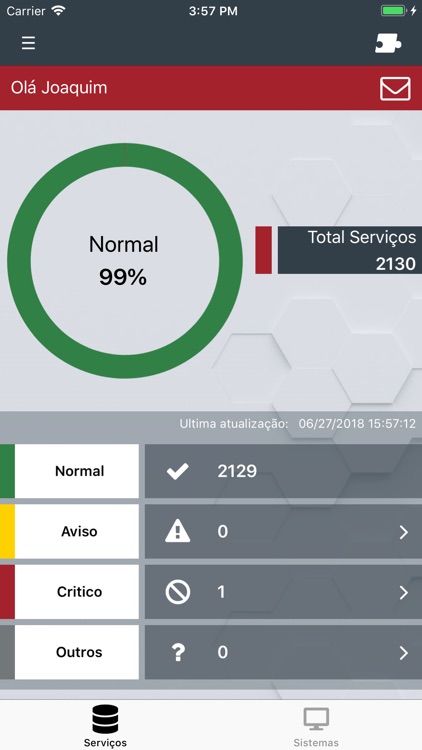 Panorama - TCSI-Digibéria