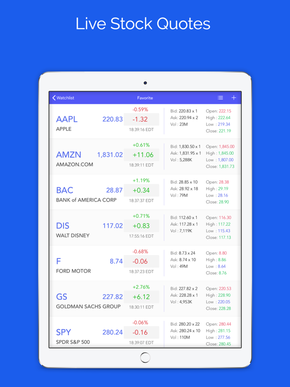 Screenshot #5 pour 5Min Chart for Stocks Market