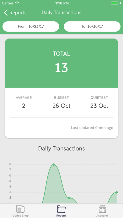 iZettle Pro Reports screenshot 2