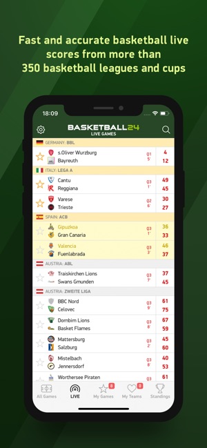 Basketball 24 - live scores(圖1)-速報App