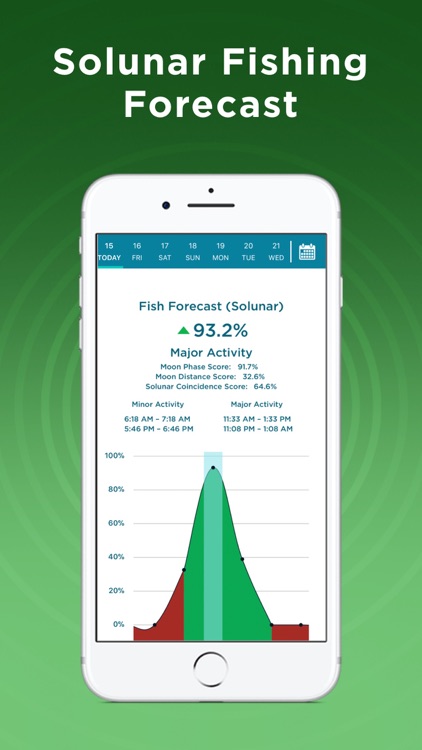 Fishing Spots - Official App