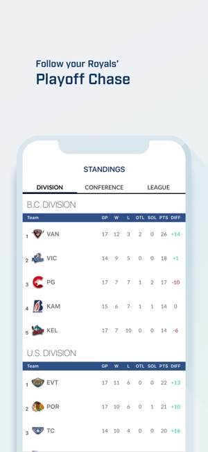 Victoria Royals(圖5)-速報App