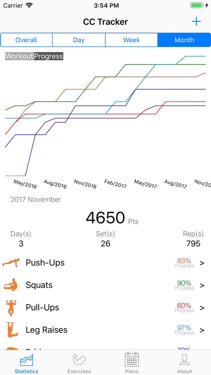Convict Conditioning Tracker screenshot-3