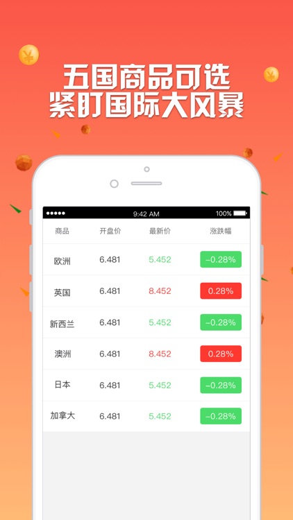 大圣淘汇-20元起小额外汇微盘投资平台 screenshot-6