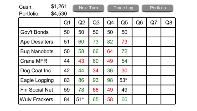 Stock Market 101: the Game