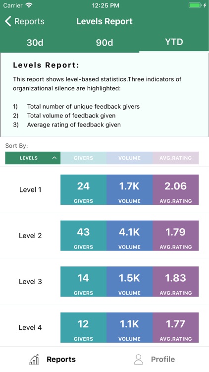 Feedback Analytics - NxJ Labs screenshot-6