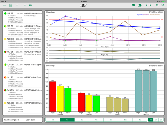 Screenshot #4 pour iBP Blood Pressure