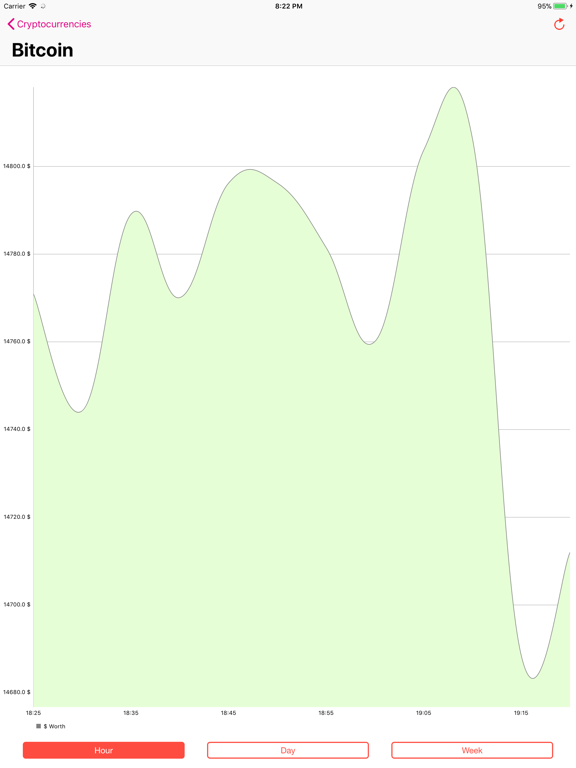 Screenshot #5 pour Cryptocurrency History