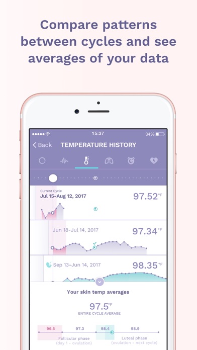 Ava Bracelet Ovulation Chart