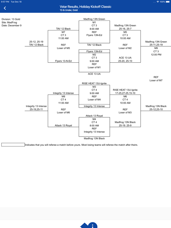 Vstar Results iPad screenshot 4 - Sports app