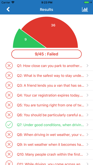 Australian Driving Tests(圖3)-速報App