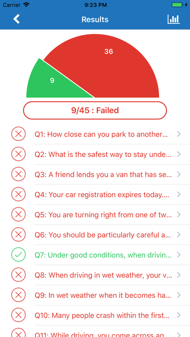 Screenshot #3 pour Australian Driving Tests