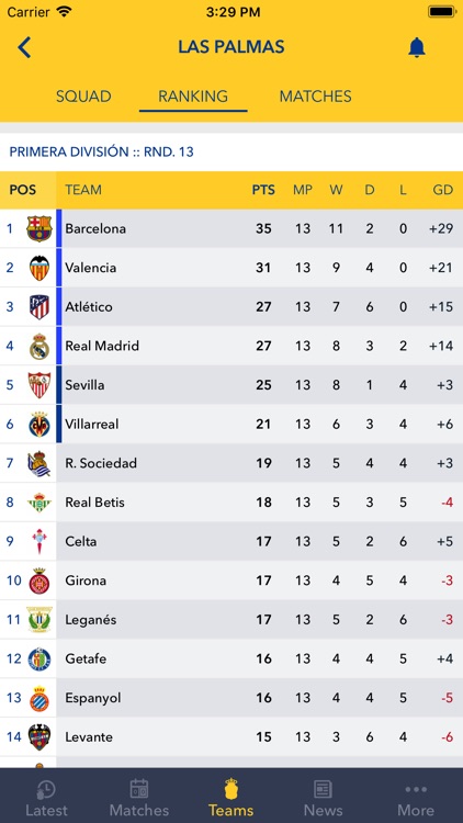 U.D. Las Palmas screenshot-4