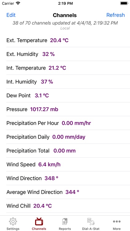 WeatherCatRCP