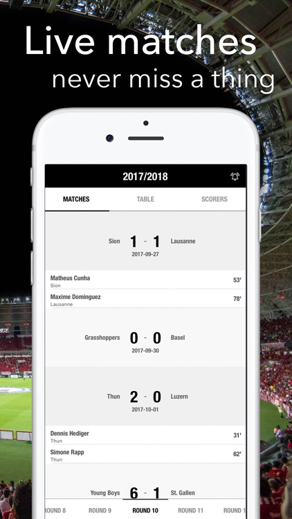 Football Results Super League