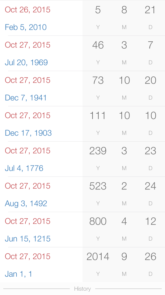 #4. Super Duper Age Calculator (iOS) 由: Super Duper Publications