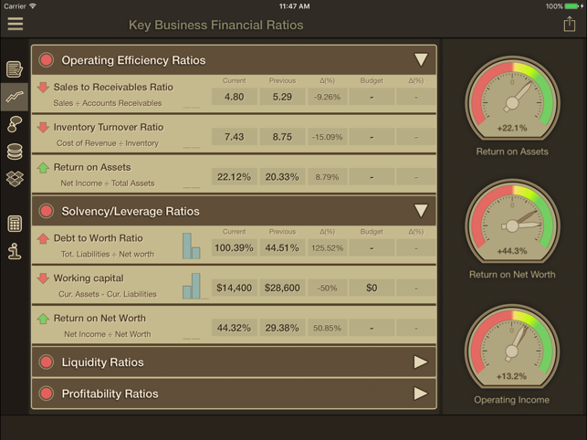 Key Financial Ratios(圖1)-速報App