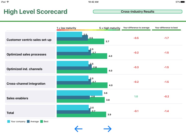 BCG NGS Maturity Assessment screenshot-3