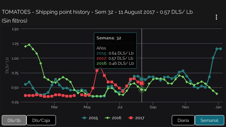Agrimercante produce