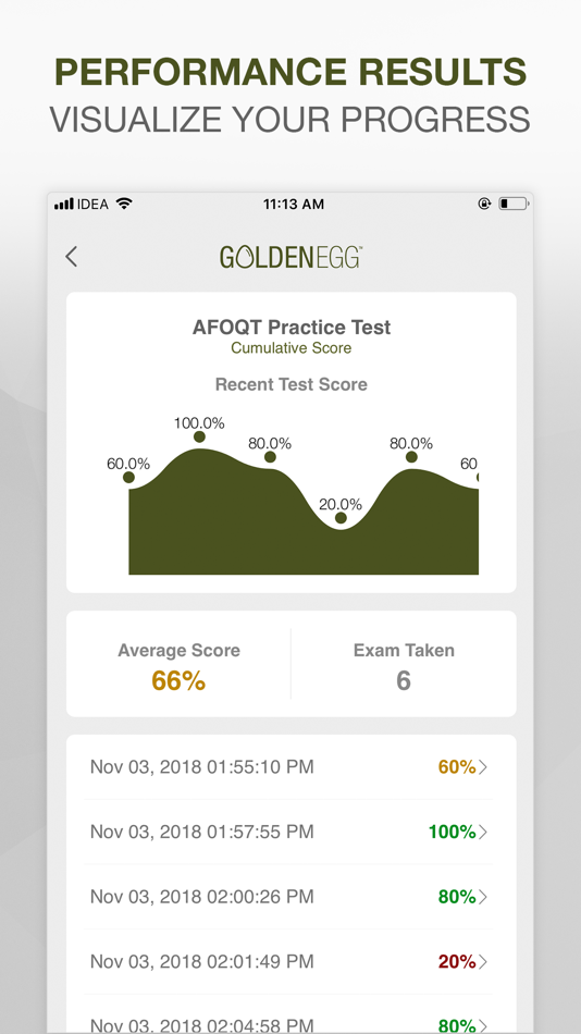 #4. AFOQT Practice Test (iOS) 由: MOON MOUNTAIN INC