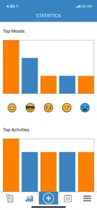 Moodly: Mood Tracker & Journal screenshot #3 for iPhone