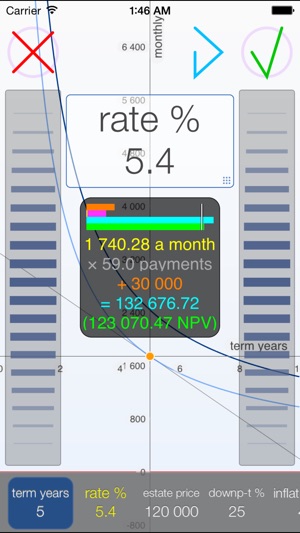 Mortgage - visual real estate loan calculator(圖1)-速報App