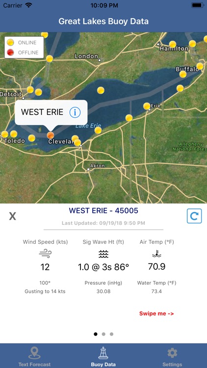 Lake Erie Boating Weather