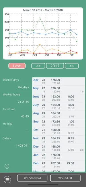 Screenshot 4 Work Log -Time sheet- iphone