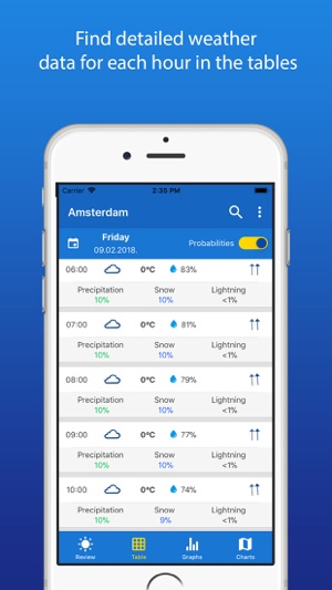 Meteo Adriatic(圖2)-速報App