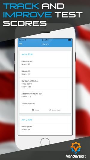 Air Force Pt Score Chart 2015