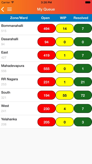 BBMP Fix My Street - Official screenshot 4