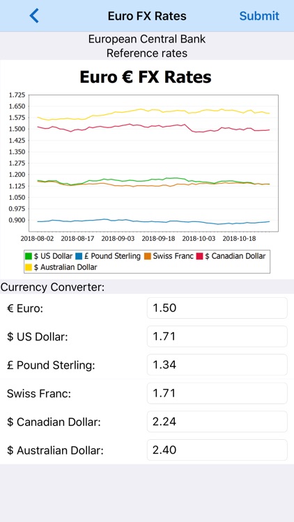 Altova MobileTogether screenshot-5