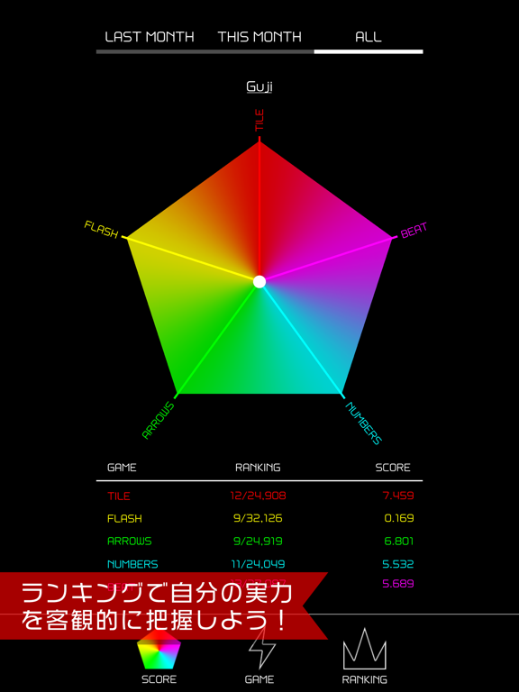 反射神経強化のおすすめ画像3