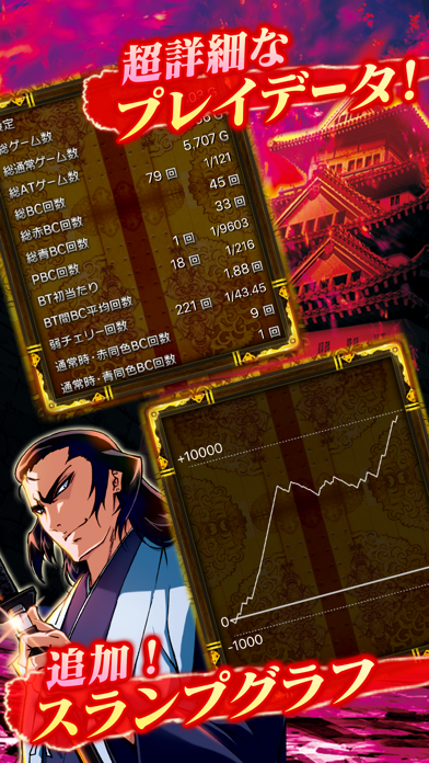 screenshot of SLOTバジリスク～甲賀忍法帖～絆 5