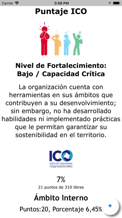 Índice de Capacidades Org