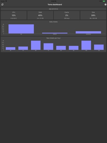 Toma dashboardのおすすめ画像4