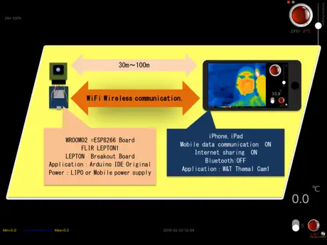 Thermal Cam