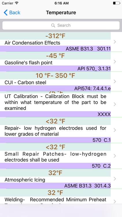 API 570 Highlights Practices