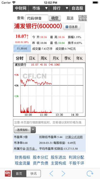 How to cancel & delete CFi.cn from iphone & ipad 4