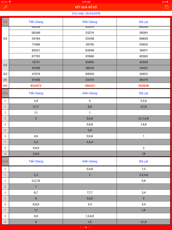 Xổ Số Miền Nam iPad screenshot 4 - Entertainment app