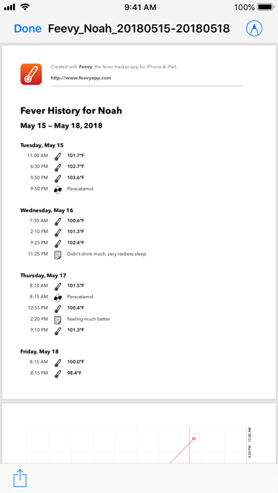 Feevy – Fever Tracker Screenshot