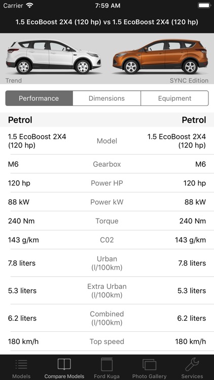 CarSpecs Ford Kuga II 2012