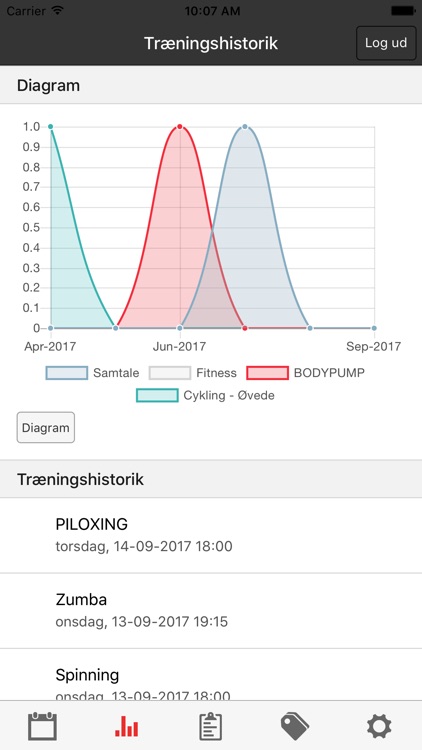 OFTdanmark Booking