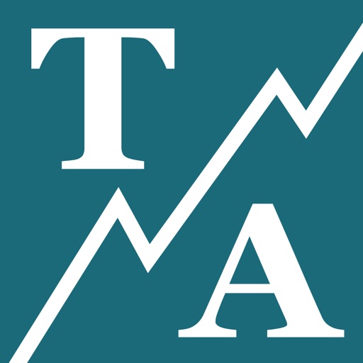 TekniskAnalys.com Analyzer