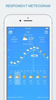 Widget weather lite iphone bilder 0