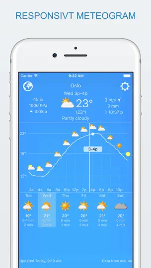 Widget Weather Lite iPhone-skjermbilde 1