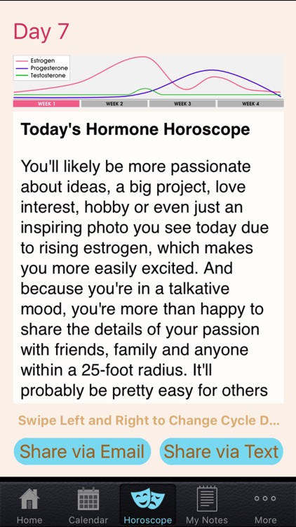 Hormone Horoscope Teen Lite