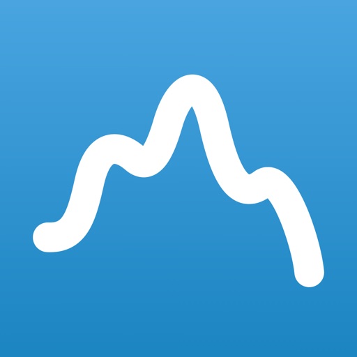 FFT Plot - Real Time Sound Frequency Analyzer